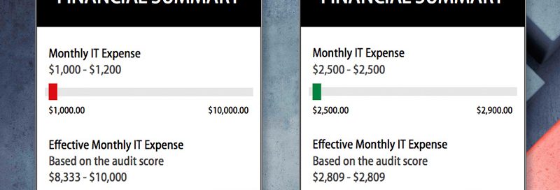 What Is The “Effective” IT Monthly Expense?