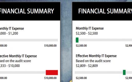 What Is The “Effective” IT Monthly Expense?