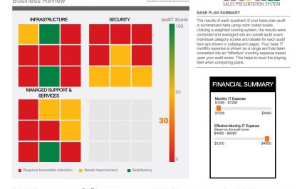 New Release – Turn Your audIT Into PowerPoint Presentation And Landscape PDF