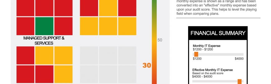 New Release – Turn Your audIT Into PowerPoint Presentation And Landscape PDF