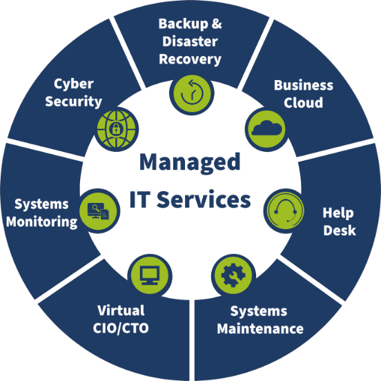 Wheel Managed IT Services