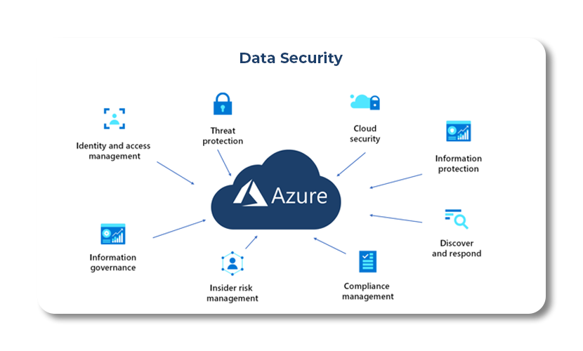 Azure Data Security