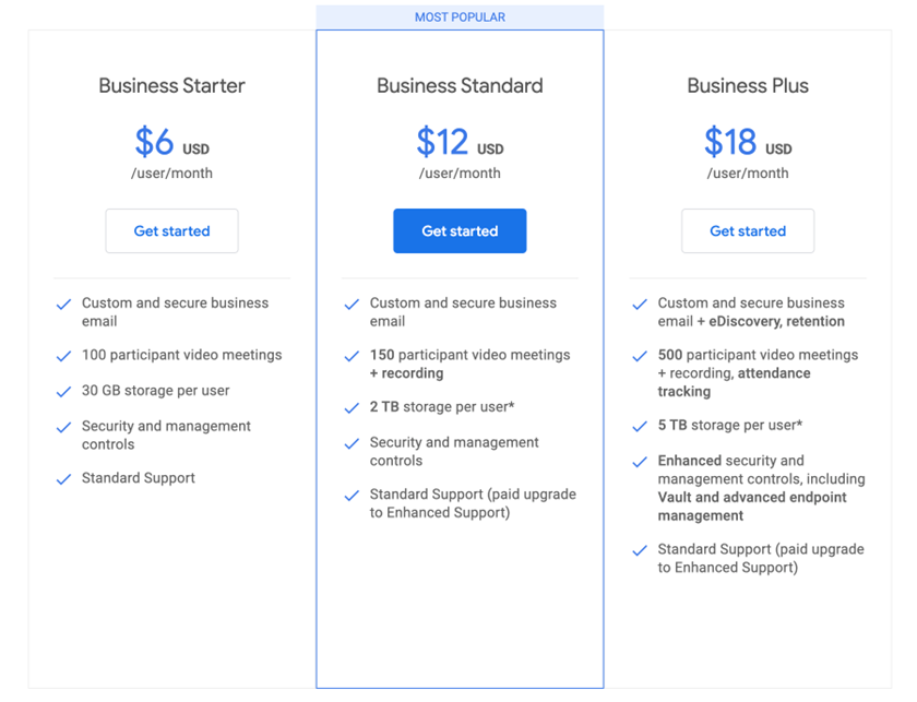 Google Workplace Pricing