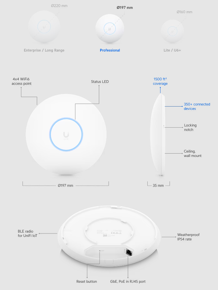 Design features of the UniFi 6 Pro Access Point
