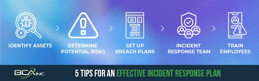 5 Tips for an Effective Incident Response Plan