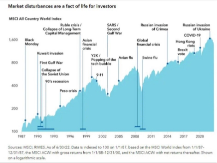 img-blog-investing-in-2023-what-a-look-back-at-history-can-tell-us-and-where-it-points-us-2