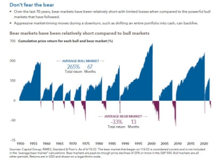 wp-content/uploads/sites/3383/2023/01/img-blog-investing-in-2023-what-a-look-back-at-history-can-tell-us-and-where-it-points-us-3.jpg