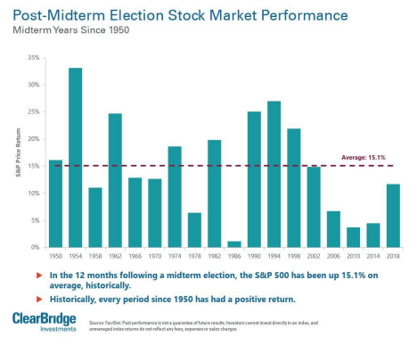 Prepare Your Portfolio for Midterm…