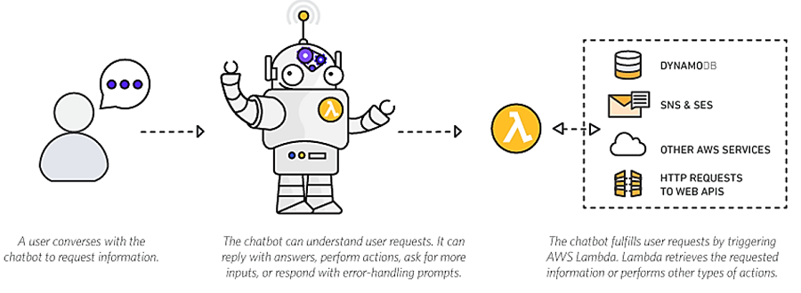 aws chatbot icon