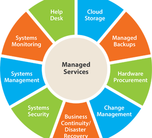 Five Keys to a Successful Managed Service Provider Adoption