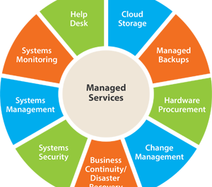 Five Keys to a Successful Managed Service Provider Adoption