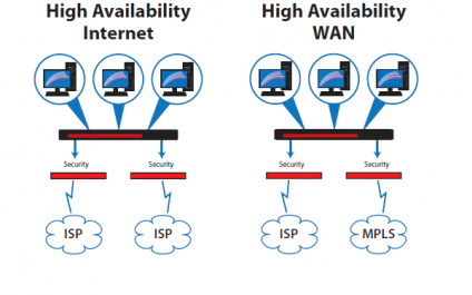 SD WAN