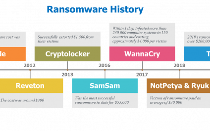 Ransomware Demands Skyrocket