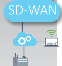 What is SD-WAN?