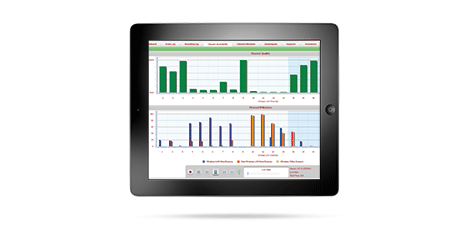 Security Assessment: The benefits of a secured network