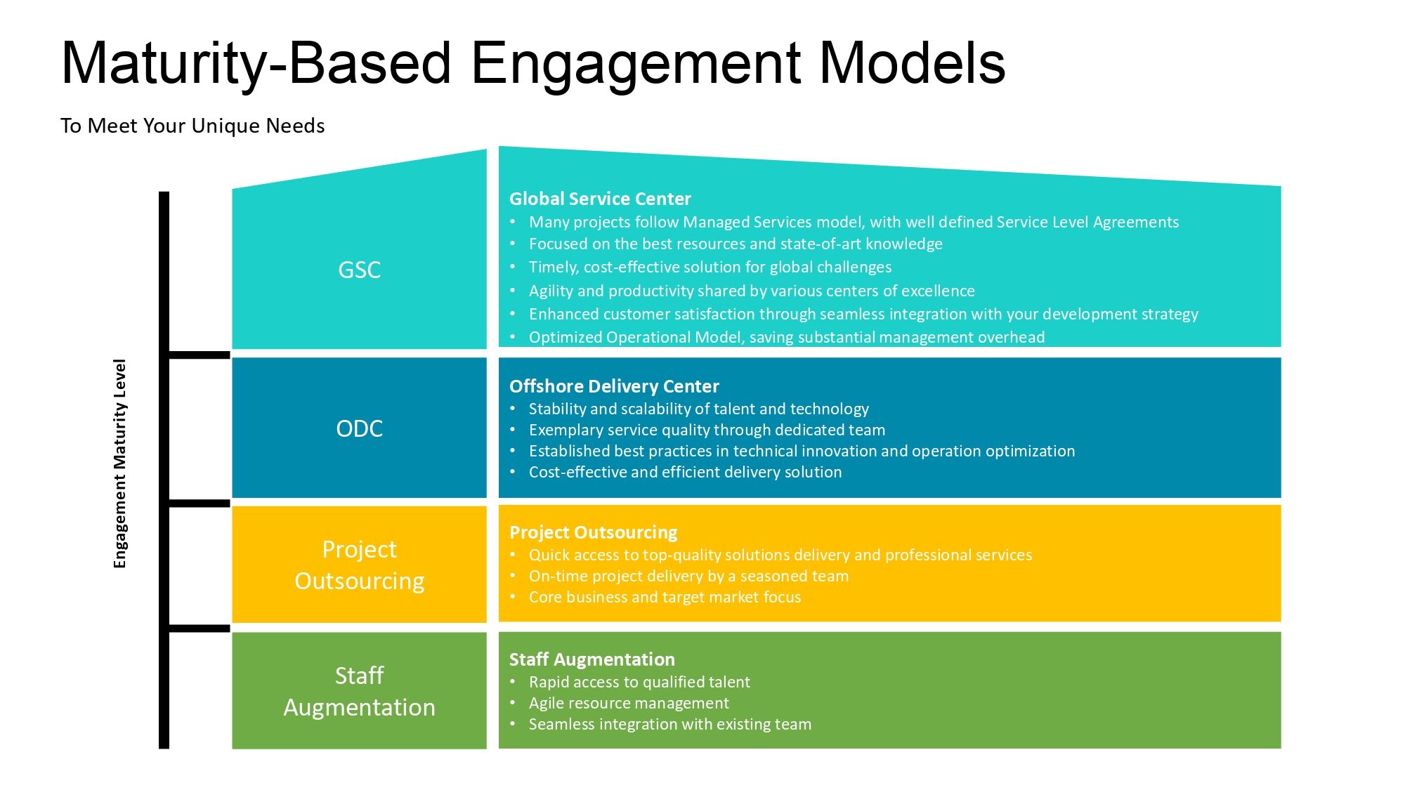 Orgspire-Engagement-Models-1_page-0001.jpg