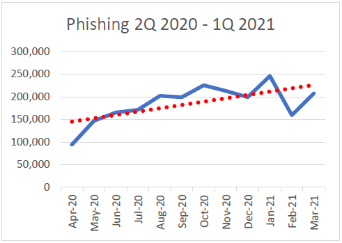Phishing-A-Global-Threat-to-Employees-in-2021_1