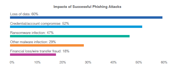 Phishing-A-Global-Threat-to-Employees-in-2021_2