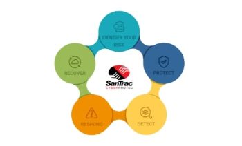 Santrac Technologies Provides SanTrac Cyber Protec Cybersecurity Solutions to Meet All of Your Security Needs