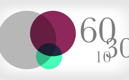 60-30-10 Rule
