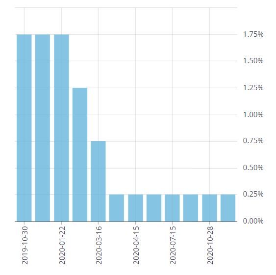 Debt Consolidation Get Back On Track Toronto, Markham, Mississauga