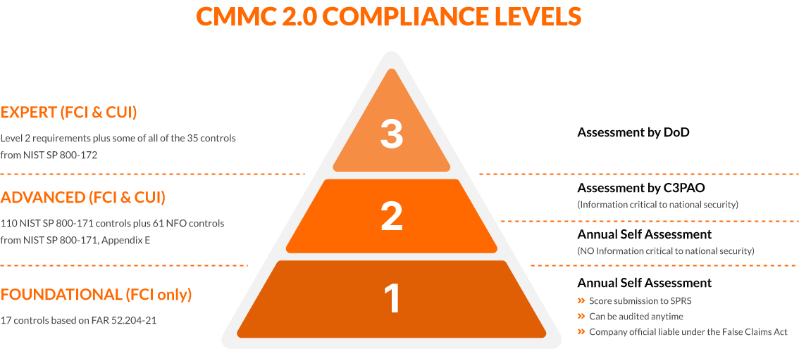 ELOTECH RUMO À CERTIFICAÇÃO CMMI NÍVEL II - SWQuality