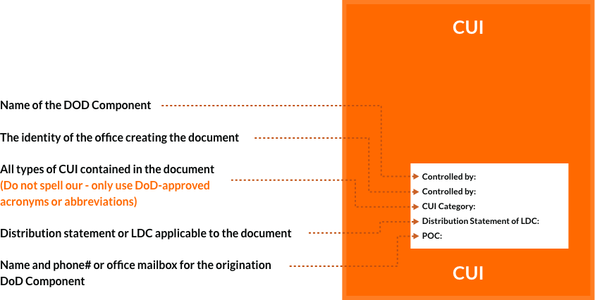 GIO CUI Marking of Word-Documents img