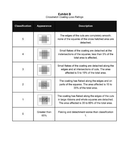 img-numbers-exhibit-B