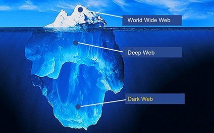 How Does the Dark Web Impact Small Businesses?
