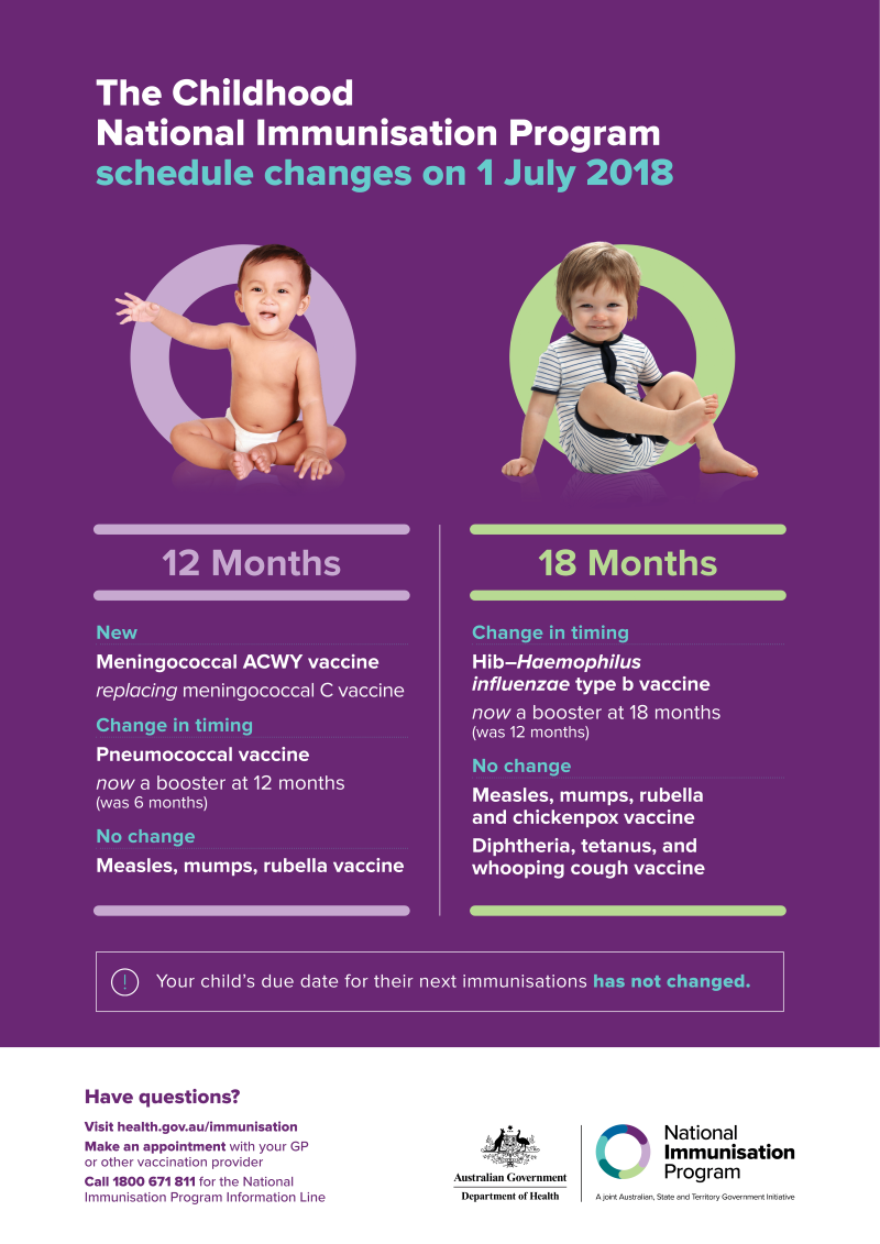 national-immunisation-program-childhood-schedule-changes-poster-2-1
