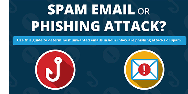 Spam Email or Phishing Attack? - Fairoaks IT