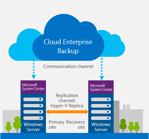 GRS Technology Solutions Now Offering Cloud Enterprise Backup and ...