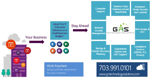 img-Benefits-of-Our-Small-Business-IT-Support