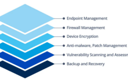 Does your security stack up?