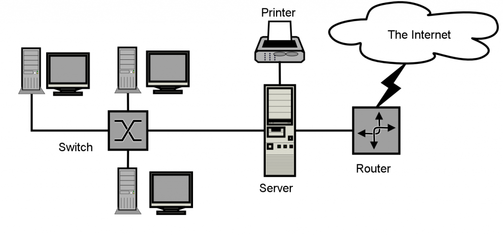 the-purpose-of-a-computer-network-intelligent-technical-solutions