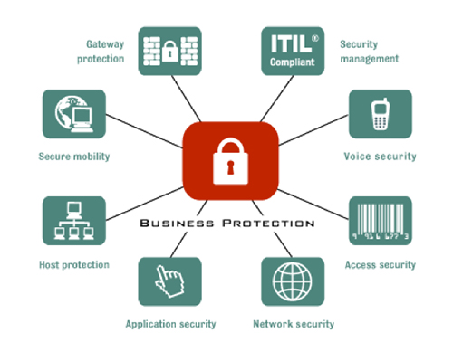 Network & Data Security Services - Reno, Sparks, Carson City