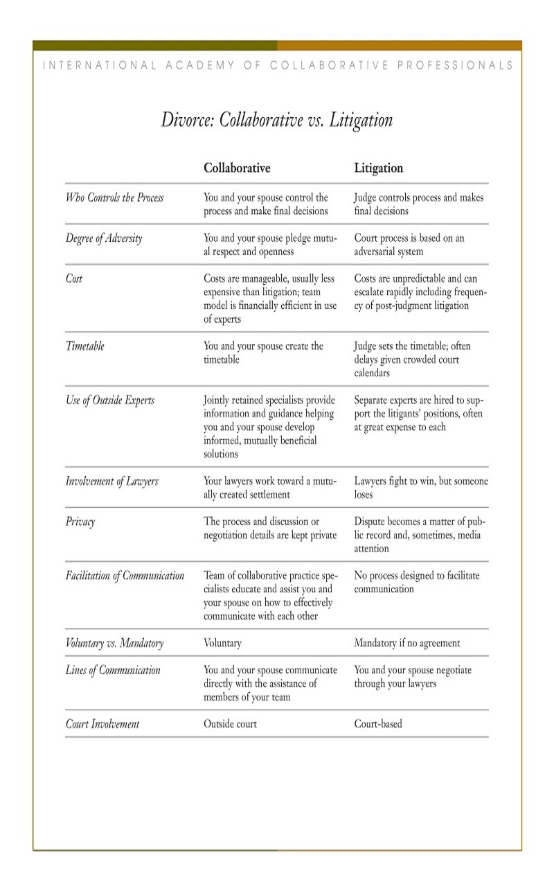 IACP-Collaborative-Litigation