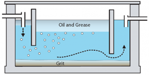 External-Grease-Trap-Picture