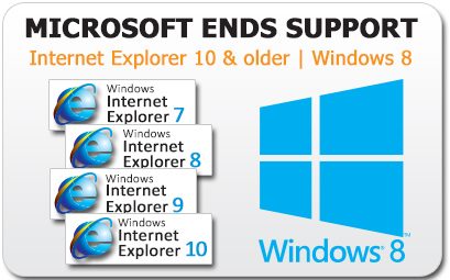 End of Support for Multiple Versions of Internet Explorer & Windows 8