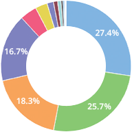 img-pie-chart