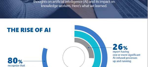 AI is on the rise