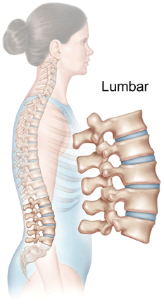 Low Back Pain Overview Redlands Loma Linda Highland Bones And Spine Surgery Inc