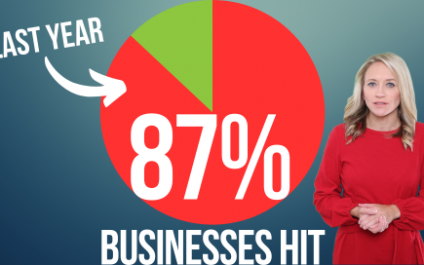 Scary Stat: 87% of businesses hit by this in the last year