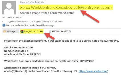 How to spot phishing emails and avoid them